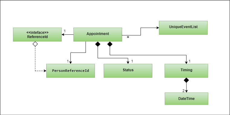 AppointmentClassDiagram