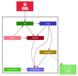 ArchitectureDiagram