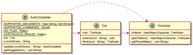 AutoCompleterClassDiagram