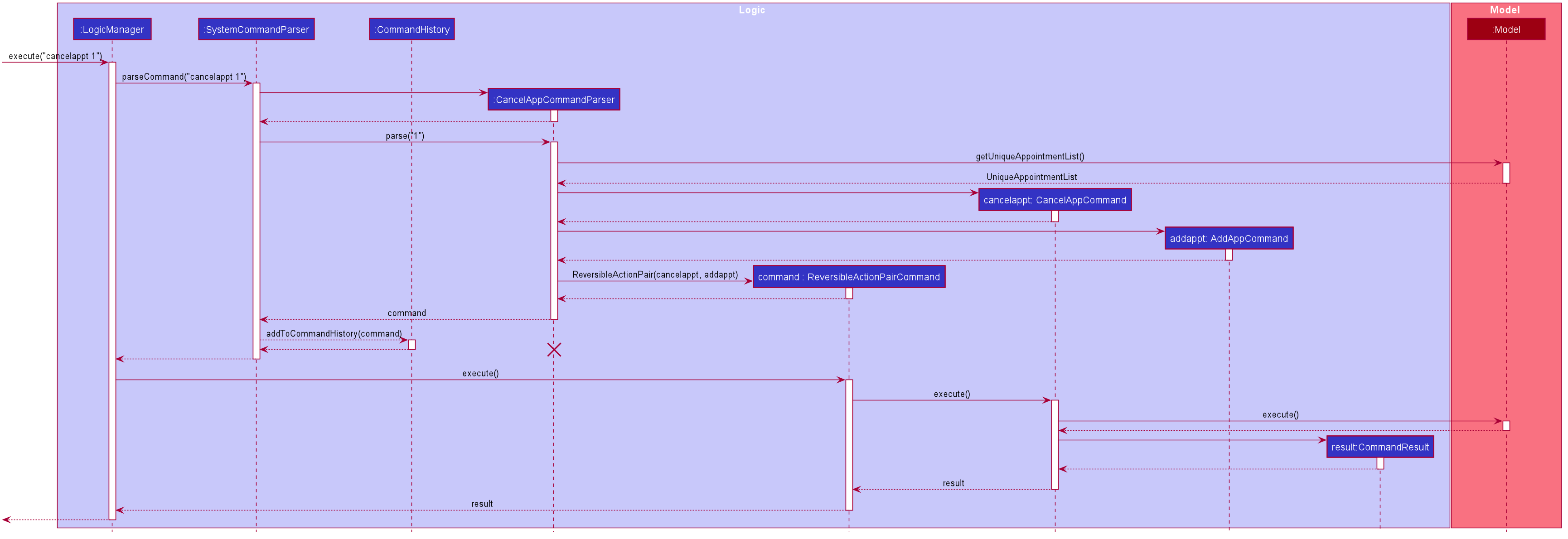 CancelAppointmentSequenceDiagram