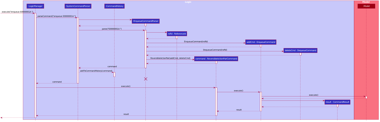 EnqueueSequenceDiagram