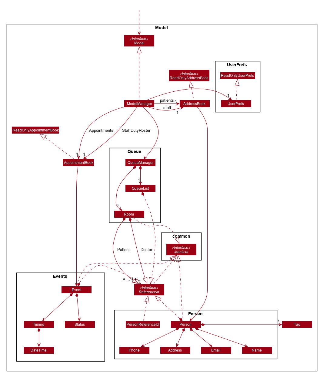 ModelOverviewClassDiagramV3