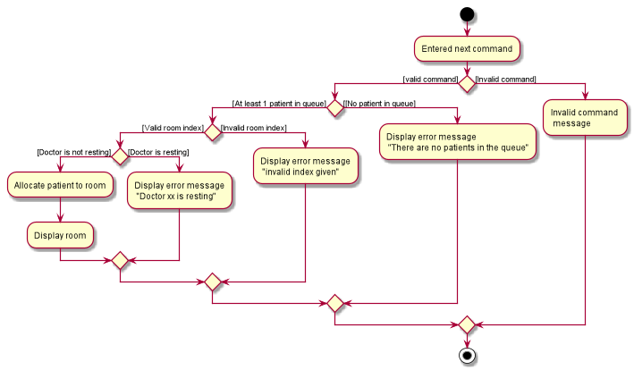 NextActivityDiagram