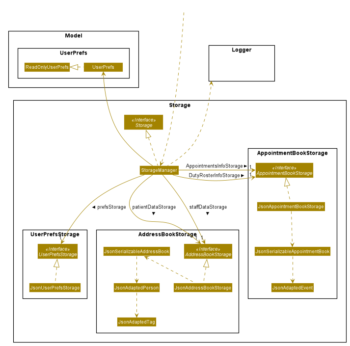 StorageClassDiagramV2