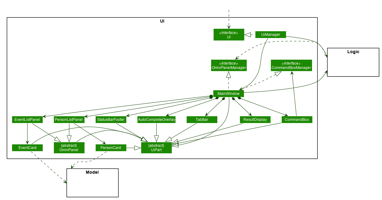 UiClassDiagram